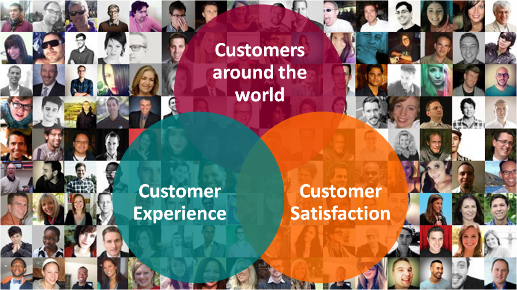 Conférence Swiss Marketing Customer satisfaction