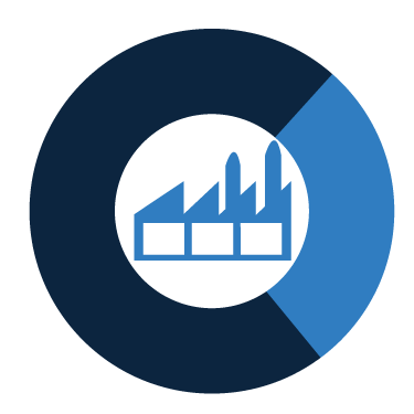 Customer satisfaction et NPS - Industry